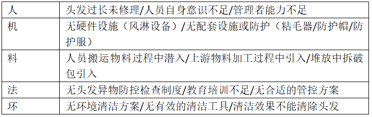 老板必讀 | 如何解決菜品中的頭發(fā)異物困擾？