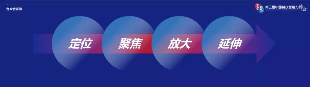 合眾合姚哲：策略先行下的中小餐飲升級的共性與特性