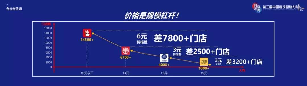合眾合姚哲：策略先行下的中小餐飲升級的共性與特性