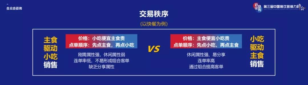 合眾合姚哲：策略先行下的中小餐飲升級的共性與特性