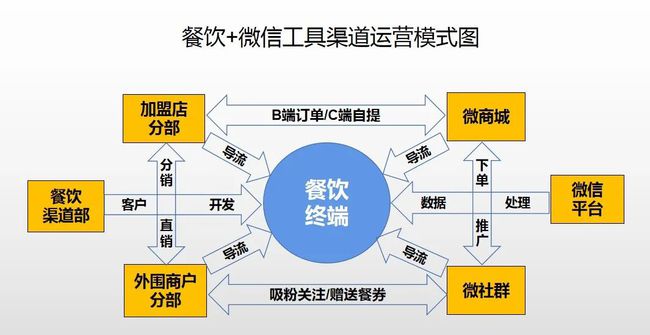“開店+人脈圈”賣酒不靈了，怎么辦？