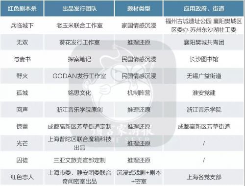 教育行業(yè)“變天”后，K12公司開始做「知識劇本殺」了