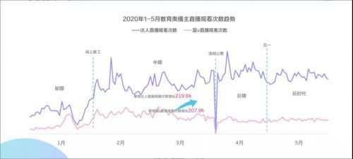 教育行業(yè)“變天”后，K12公司開始做「知識劇本殺」了