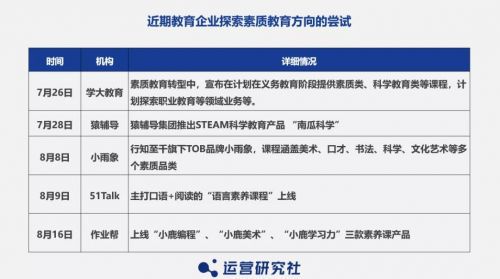 教育行業(yè)“變天”后，K12公司開始做「知識劇本殺」了