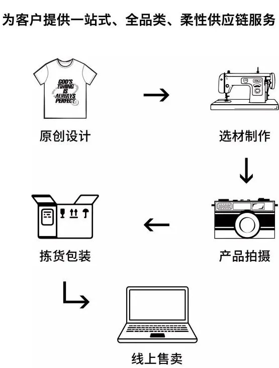 服裝定制的這些坑你踩過嗎?藍步服裝定制讓客戶放心!