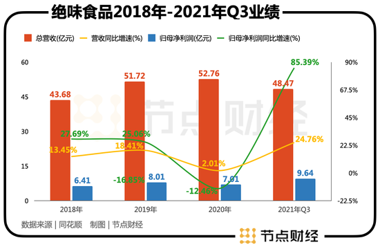 絕味食品：資本坐局，鴨脖子能有多少新故事？