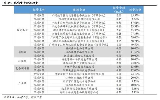 絕味食品：資本坐局，鴨脖子能有多少新故事？