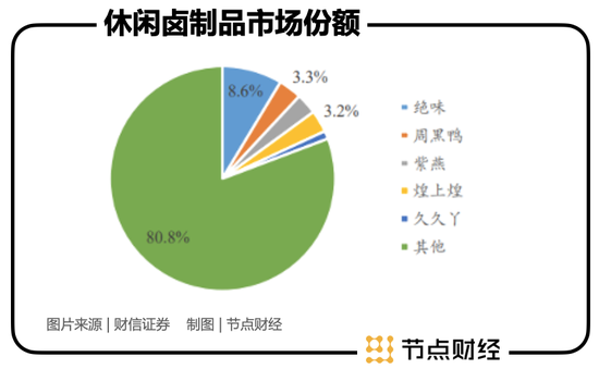 絕味食品：資本坐局，鴨脖子能有多少新故事？