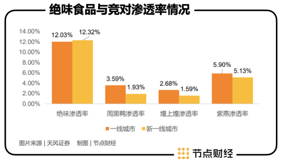 絕味食品：資本坐局，鴨脖子能有多少新故事？