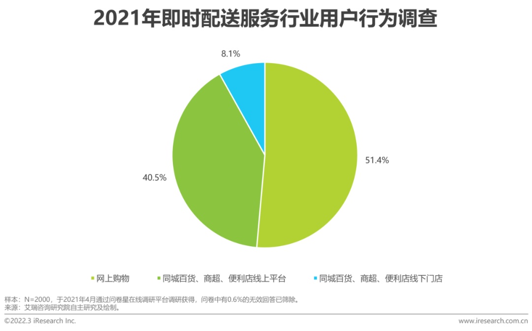 本地跑腿市場還有何創業契機？普通創業者又該如何入手？