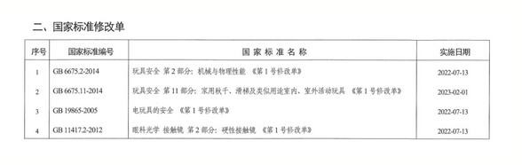 玩具企業速看！又一批玩具兒童用品國家標準發布啦！