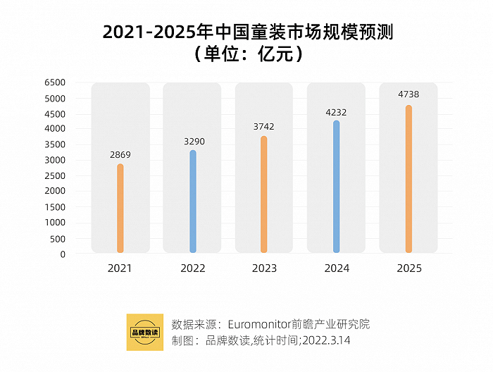 運動童裝或成“救命稻草”，誰能率先占據市場？