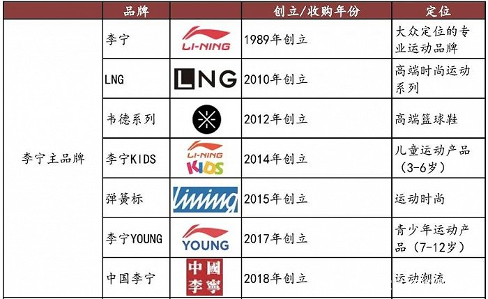 運動童裝或成“救命稻草”，誰能率先占據市場？