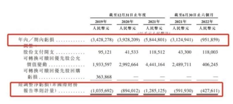 途虎養車兩次 IPO 折戟背后:顧客投訴接連不斷、加盟店頻繁暴雷