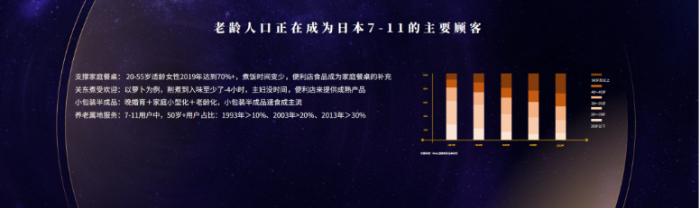 沈帥波：開店速度快，并非鍋圈做到品類Top1的***原因
