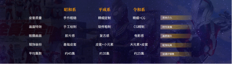 沈帥波：開店速度快，并非鍋圈做到品類Top1的***原因