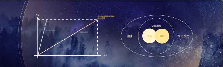 沈帥波：開店速度快，并非鍋圈做到品類Top1的***原因