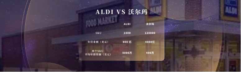 沈帥波：開店速度快，并非鍋圈做到品類Top1的***原因
