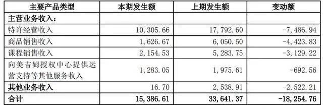 早教行業，“毀于”加盟