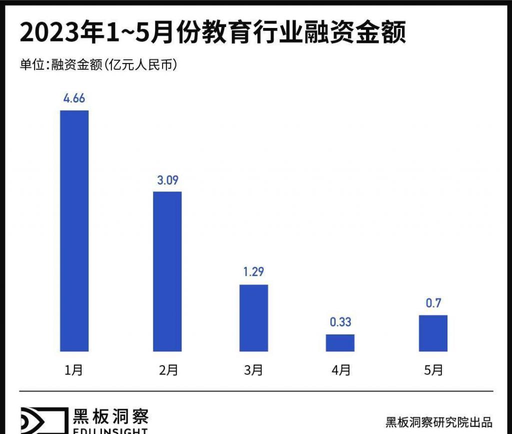 早教行業，“毀于”加盟