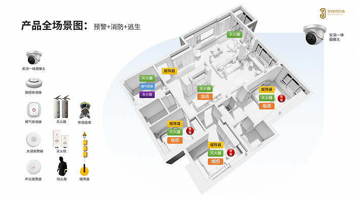 打響“全民消防”搶灘之戰 3S應急裝備攜全場景產品提升加盟商核心競爭力