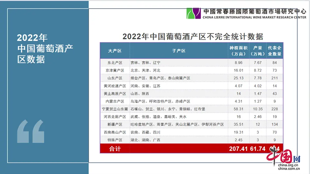 【中國酒】颯,首簽13個(gè)城市加盟,中國葡萄酒館全國招商大會(huì)熱辣滾燙