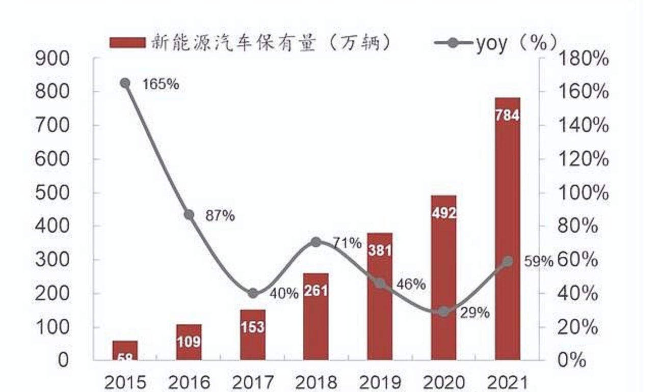 國家電網充電樁加盟怎么樣?