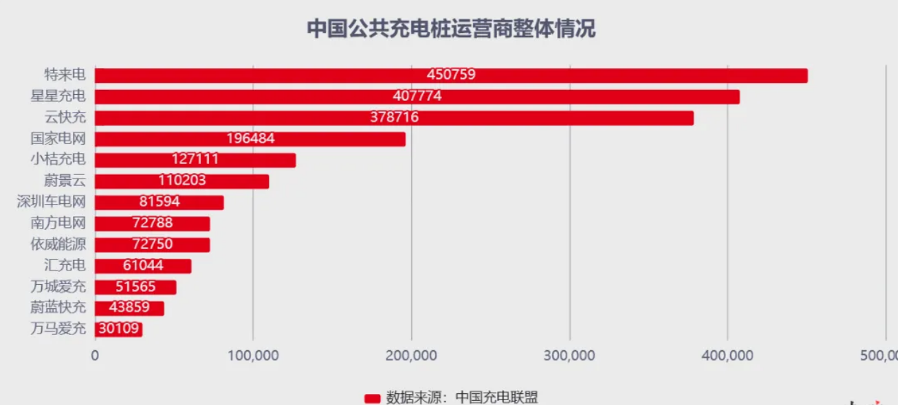 充電樁國家電網(wǎng)加盟市場怎么樣