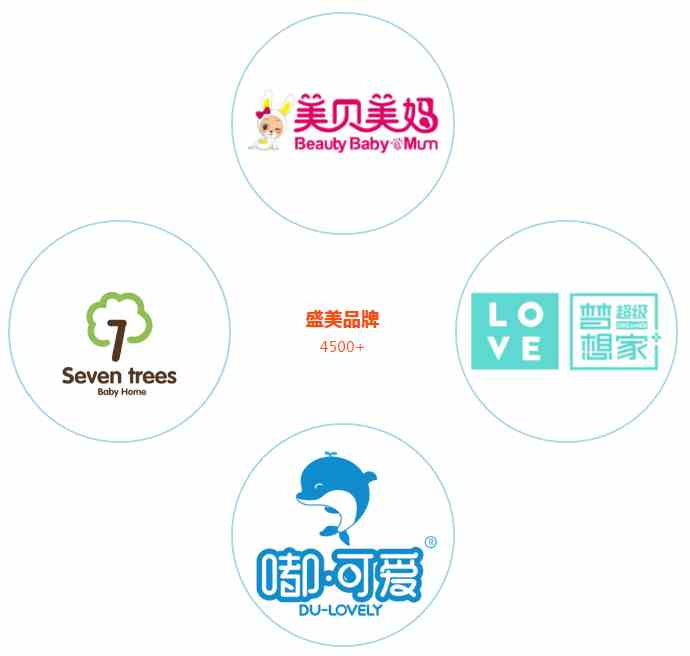 敲黑板！盛美母嬰貴州分公司開業(yè)啦~