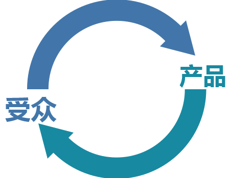 好的“外賣(mài)選址”等于成功了一半，1個(gè)公式，