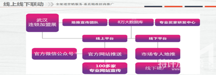 武漢連鎖加盟投資創業展覽會