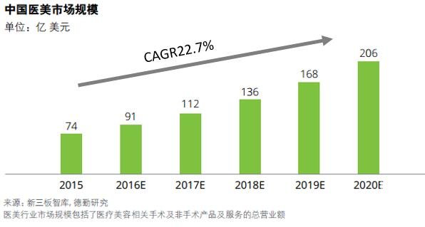 關于美容院、皮膚管理加盟的那些坑（一） 芮思