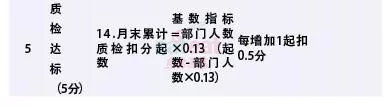 一名廚師長的40項考核，看完后只能說個“服”