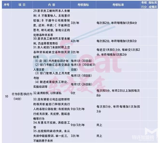 一名廚師長的40項考核，看完后只能說個“服”