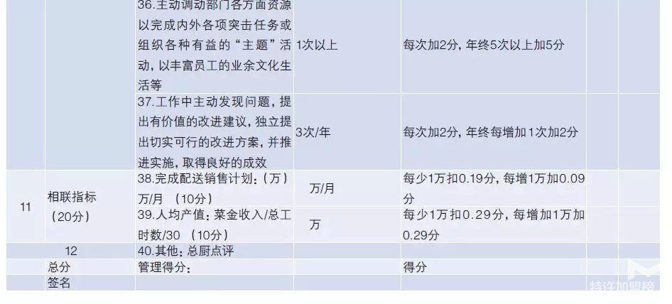 一名廚師長的40項考核，看完后只能說個“服”