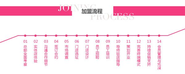 口碑比較好的養(yǎng)發(fā)館——朵語養(yǎng)發(fā)館<span>