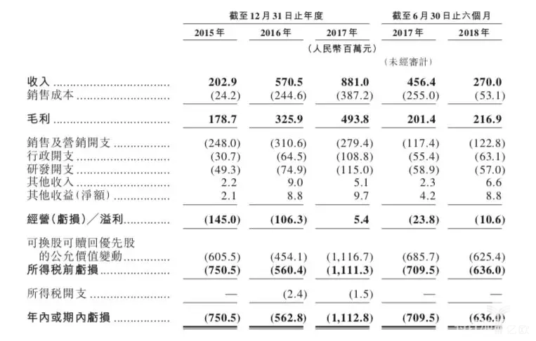 家裝平臺模式危局：GMV增長乏力，長期面臨無解