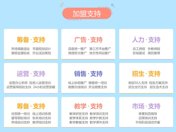 少兒英語培訓班加盟哪家好？ 菲尼英語加盟好不好?