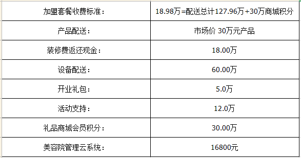 開家伊姿貝爾美容連鎖機構好不好？開店加盟投資多少錢