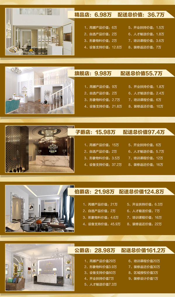 芮娜皇宮美容養生中心加盟怎么樣？投資開店需要多少錢？