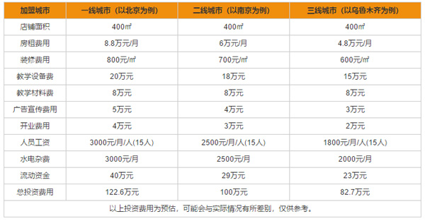 瑪酷機器人教育加盟怎么樣？加盟費用介紹