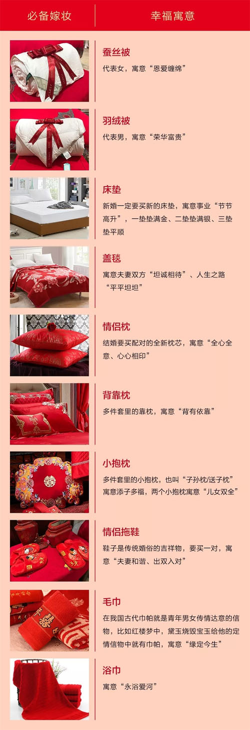 婚慶用品專題:婚慶床品該如何選購 這些講究你知道嗎