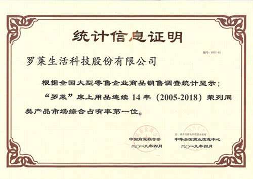 羅萊家紡床上用品系列連續十年蟬聯市場綜合占有率