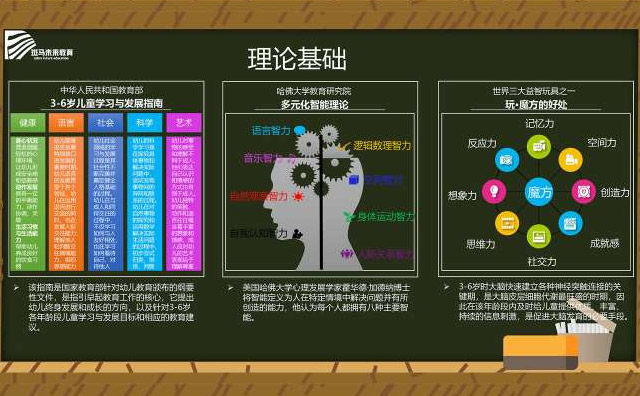 斑馬智能魔方課加盟 中國知名連鎖教育品牌