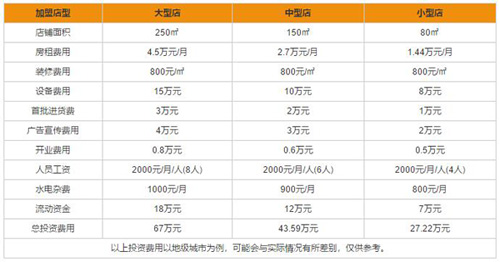 韋哲樂高機(jī)器人加盟費(fèi)用合理大概是多少？