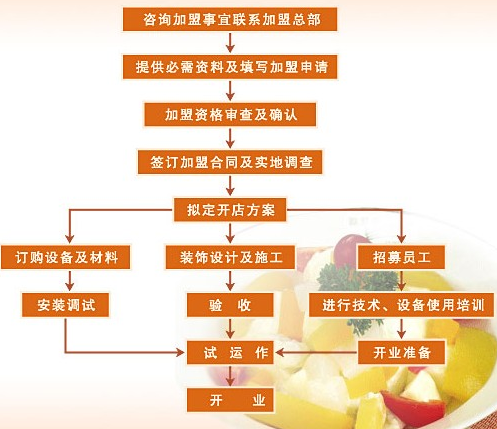 【曼哈頓西式快餐】曼哈頓西式快餐加盟店怎么樣_費用多少_優(yōu)勢有哪些