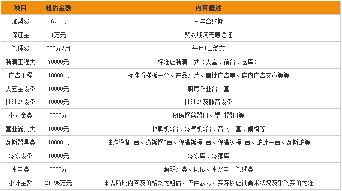 【寶島便當】寶島便當加盟怎么樣_加盟條件_優勢介紹