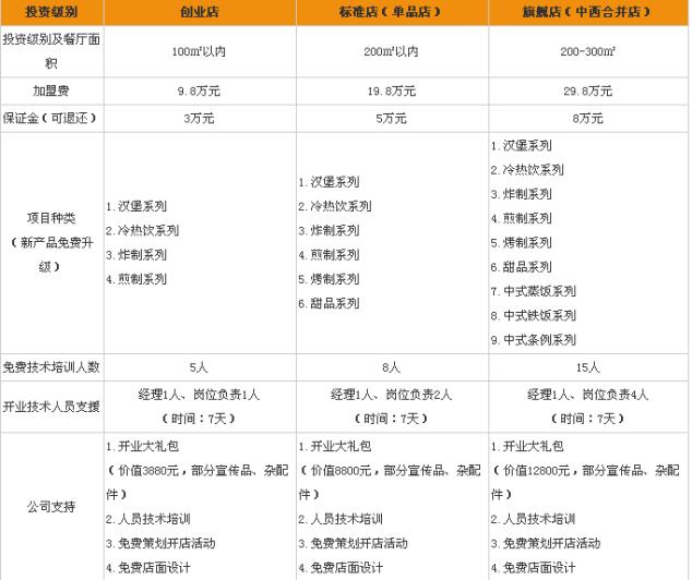 【麥肯基加盟】回憶,從這一刻就開始