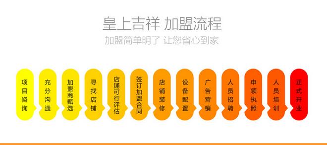 皇上吉祥加盟 【皇上吉祥】皇上吉祥誠邀加盟