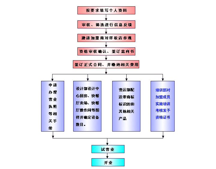 【老頭包子鋪】加盟怎么樣?加盟條件及優勢介紹